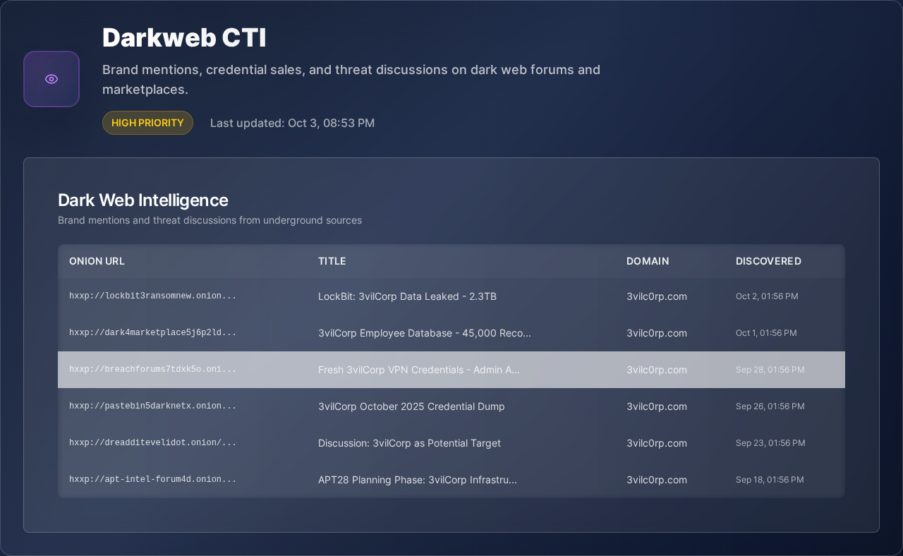 Catch Credential Theft Before the Attack